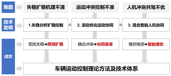 台湾av